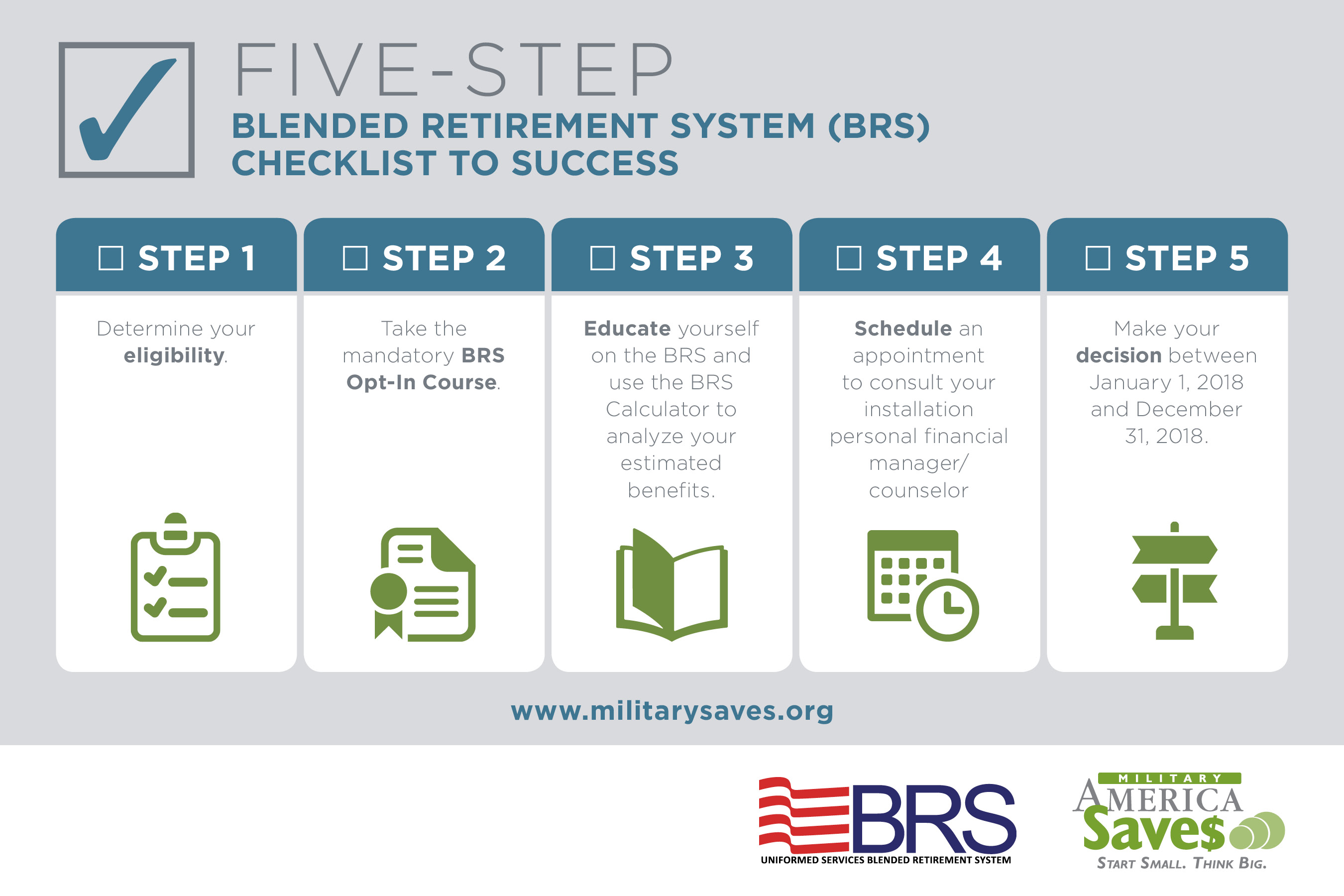 BRS 5-step checklist